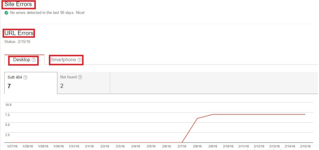 Crawl Errors