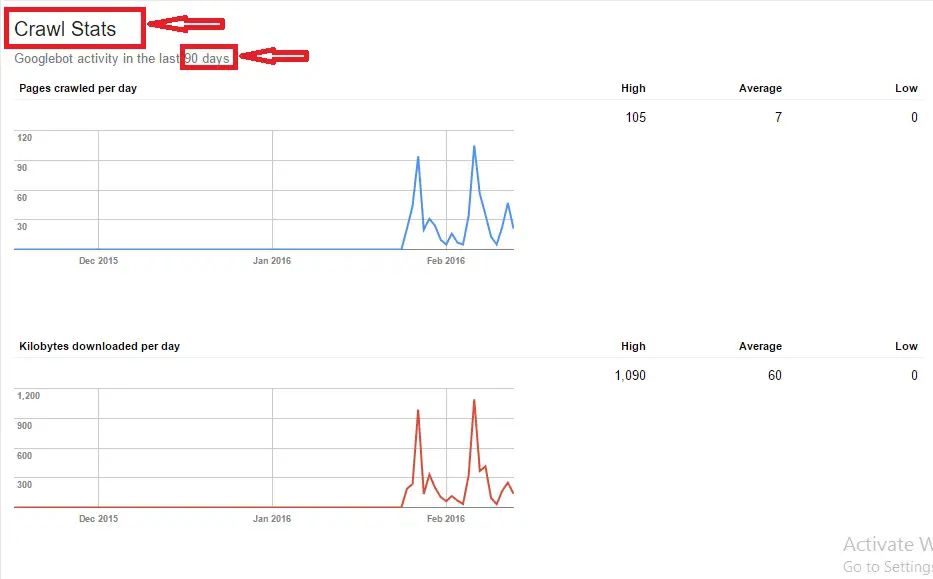 Crawl stats