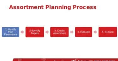 The art of assortment planning